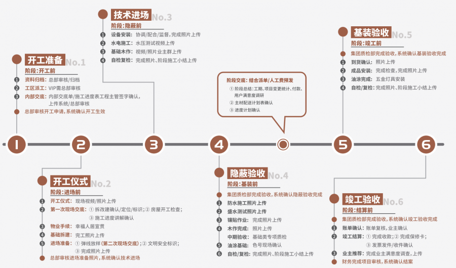 裝修公司.png 裝修公司.png